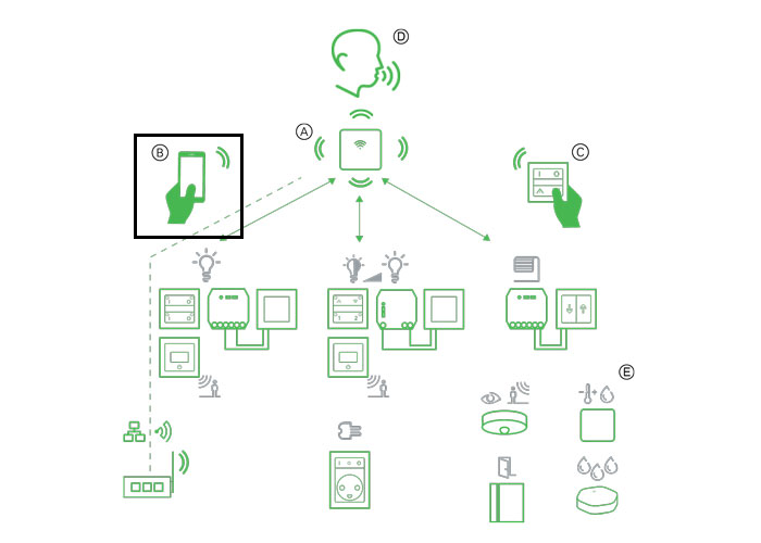 Skift til ny Wiser Home App billede